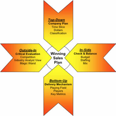 illustration of sales plan